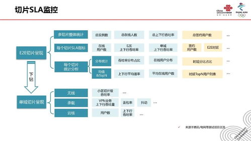 5G網絡切片技術 原理、應用與推廣前景展望