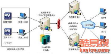 廣州酷易搜 引領創新，專注網絡技術開發