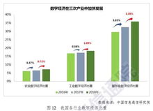 洞悉數字經濟發展動態，掌握網絡技術開發新趨勢