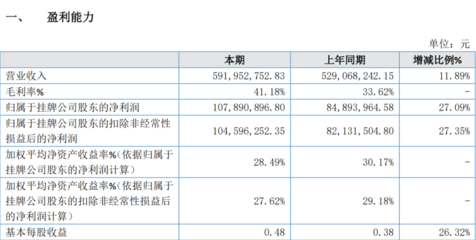 被出具“無法表示意見”審計(jì)報(bào)告，觸發(fā)降層風(fēng)險(xiǎn)，這家公司回應(yīng)“火藥味”十足，揚(yáng)言這必定會(huì)載入中國資本市場“史冊(cè)”