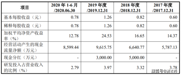 格林生物新三板摘牌沖刺創業板 境外主業遭美“卡脖子”加征25%關稅，審計報告能否過關？
