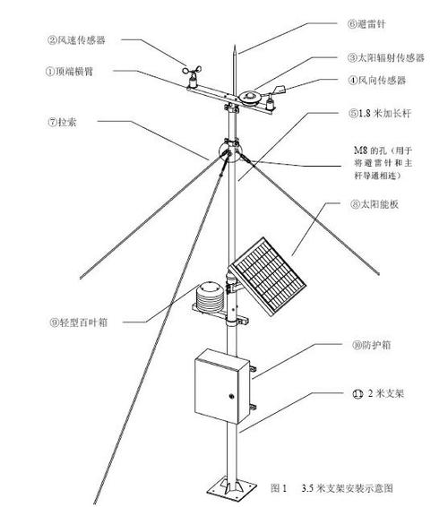 校園氣象站選購指南 為何經(jīng)濟(jì)型jtqx007成為性價(jià)比之選？